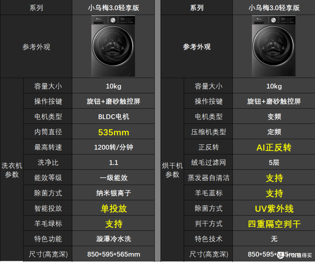 洗烘套装选购全攻略:从参数到品牌,4000-10000 元各价位推荐