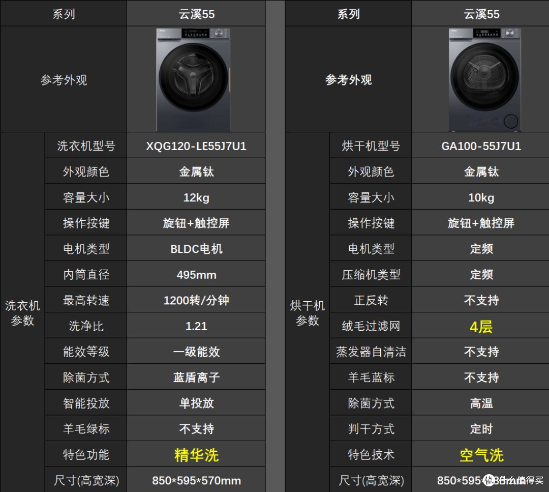 洗烘套装选购全攻略:从参数到品牌,4000-10000 元各价位推荐