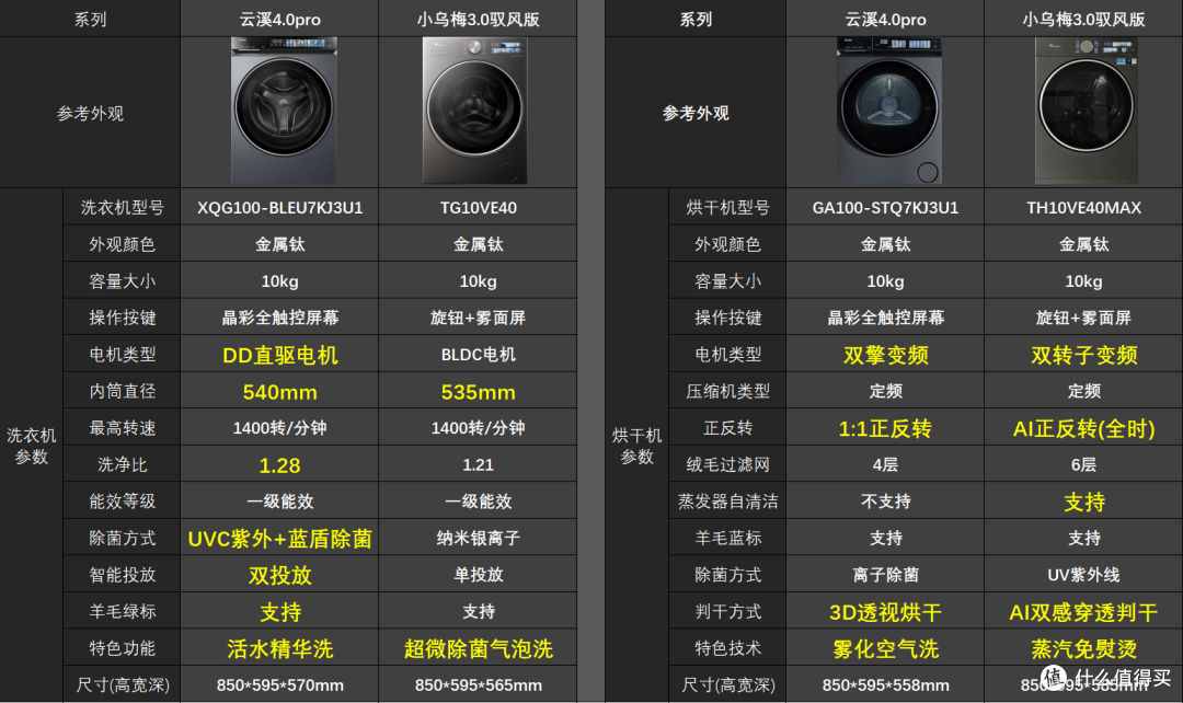 洗烘套装选购全攻略:从参数到品牌,4000-10000 元各价位推荐
