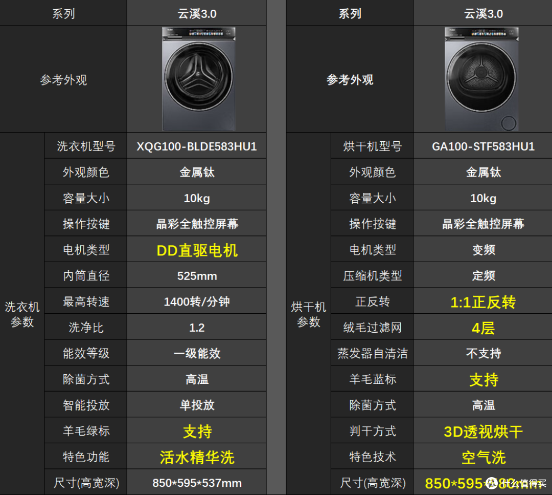 洗烘套装选购全攻略:从参数到品牌,4000-10000 元各价位推荐
