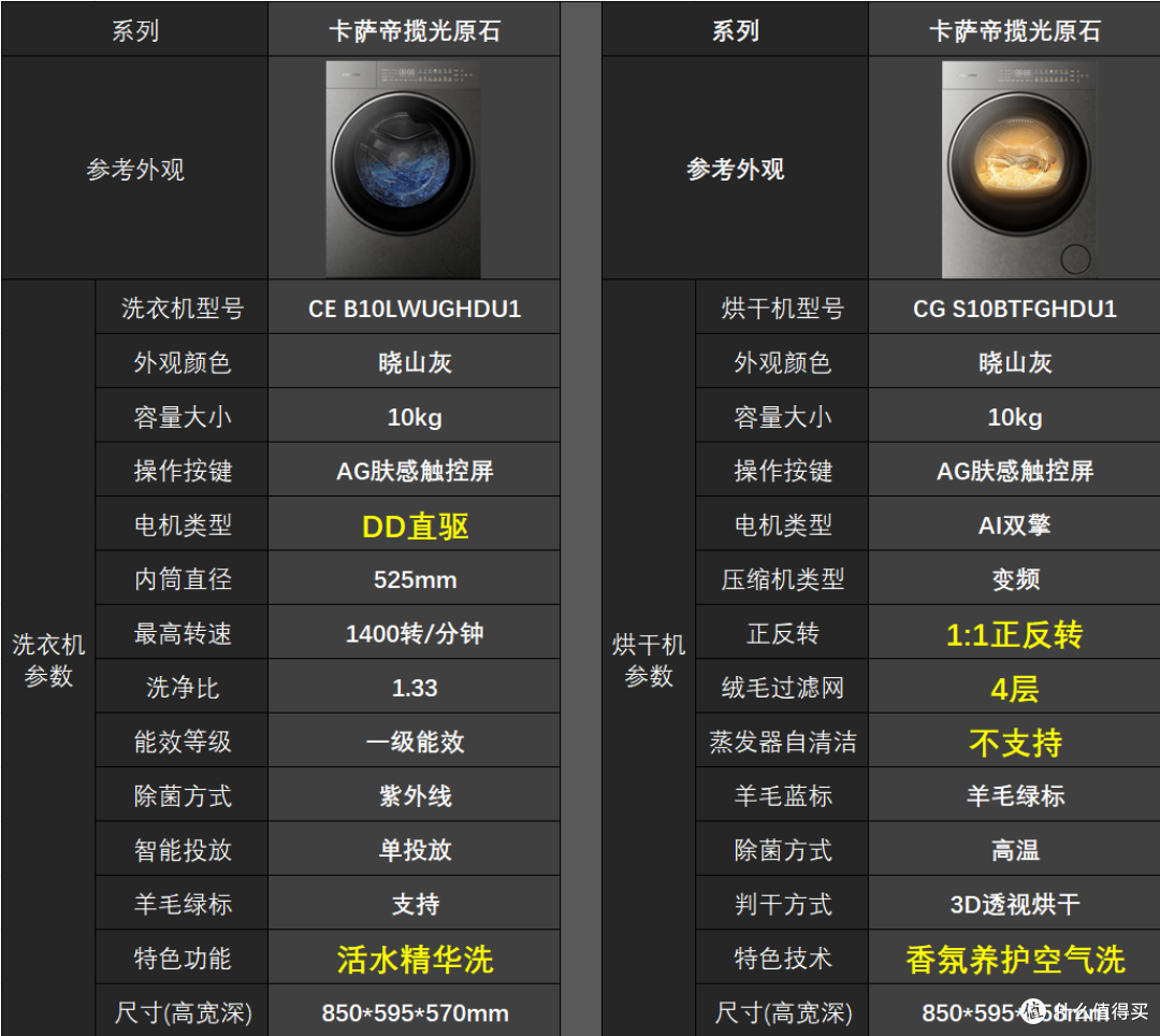 洗烘套装选购全攻略:从参数到品牌,4000-10000 元各价位推荐