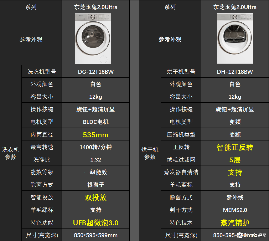 洗烘套装选购全攻略:从参数到品牌,4000-10000 元各价位推荐