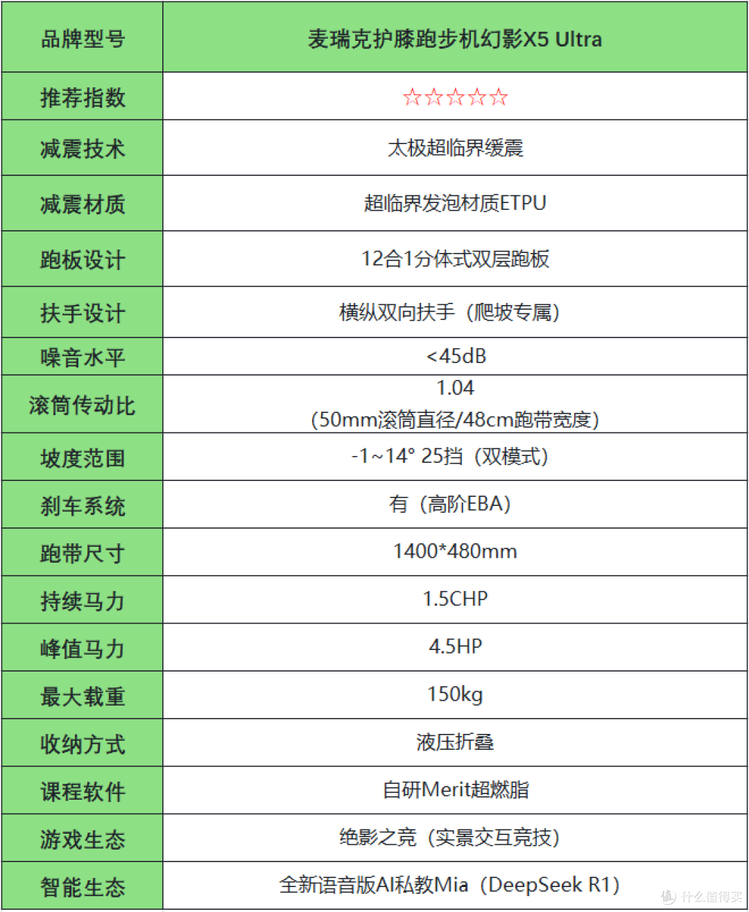 2025年双十一家用跑步机哪款最值得买？｜附麦瑞克真机实测