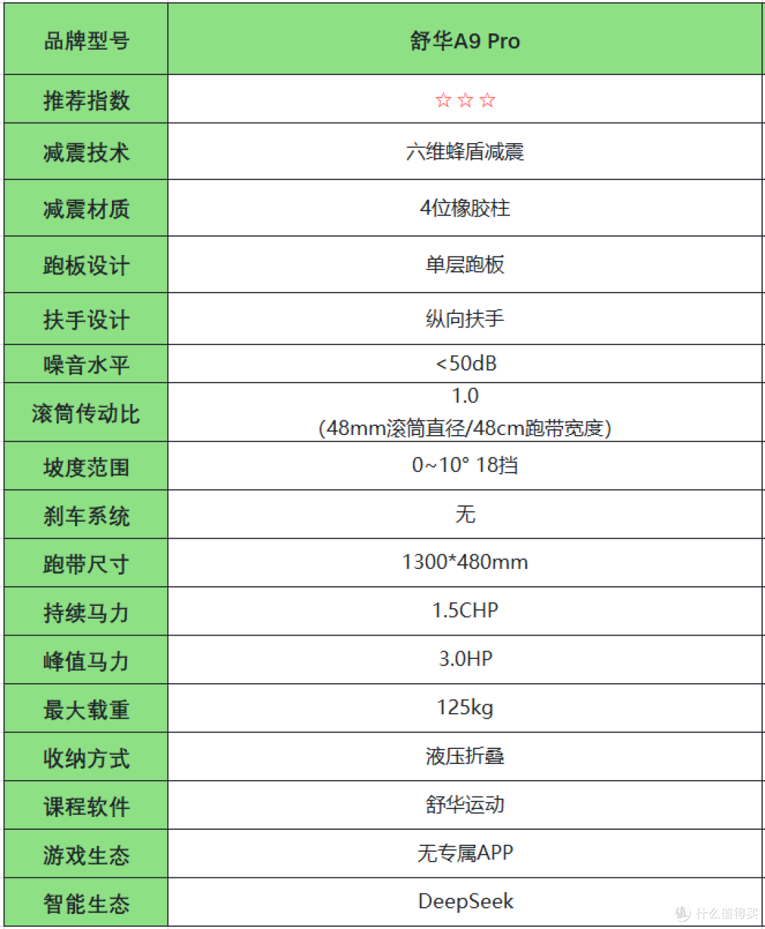 2025年双十一家用跑步机哪款最值得买？｜附麦瑞克真机实测