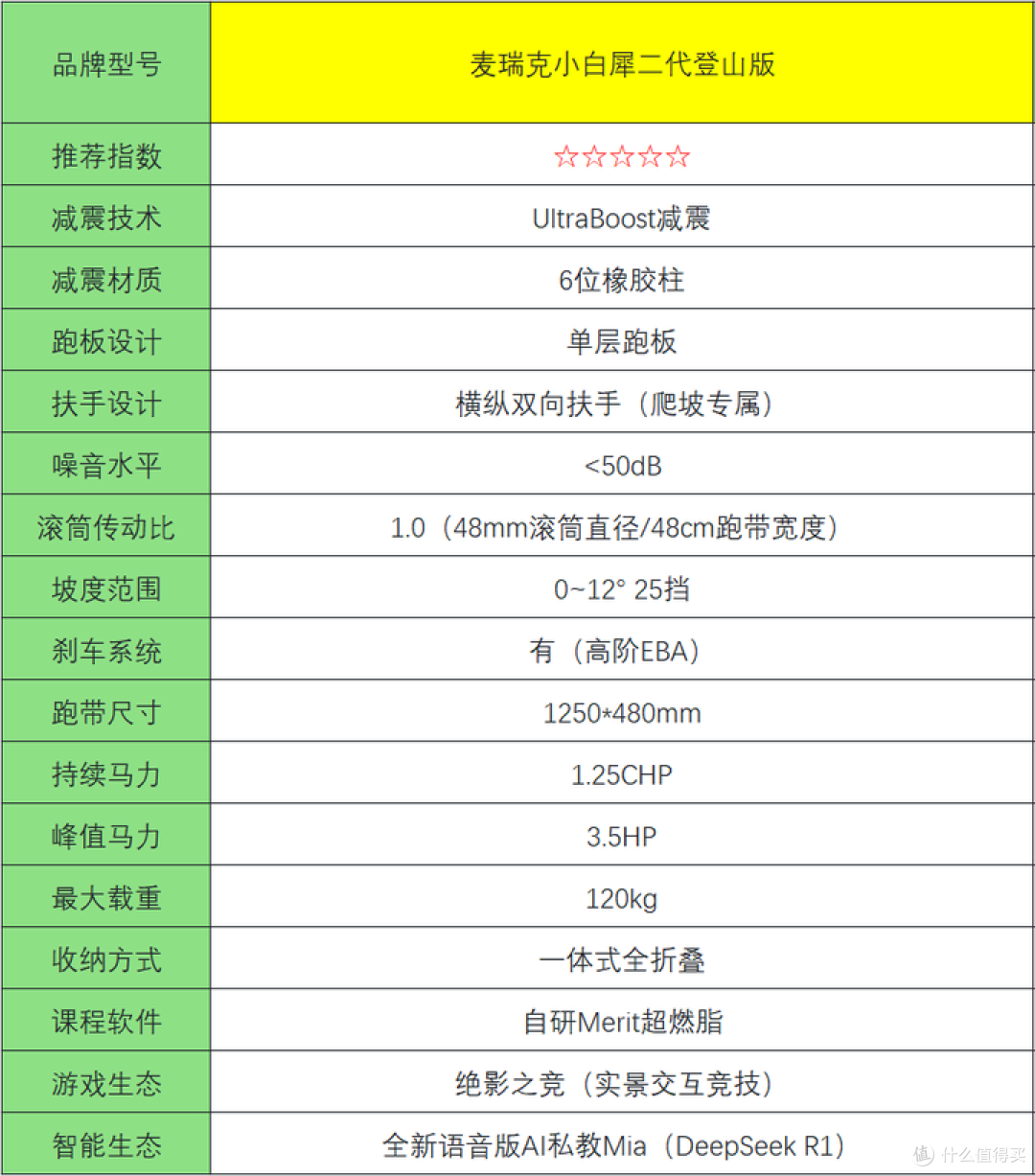 2025年双十一家用跑步机哪款最值得买？｜附麦瑞克真机实测