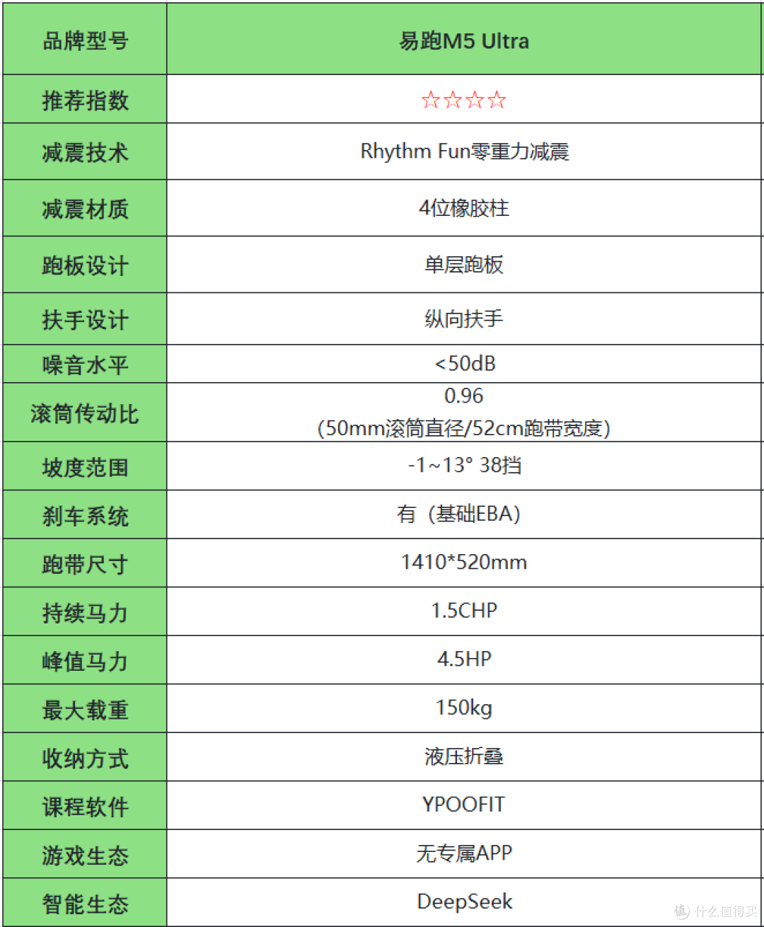 2025年双十一家用跑步机哪款最值得买？｜附麦瑞克真机实测