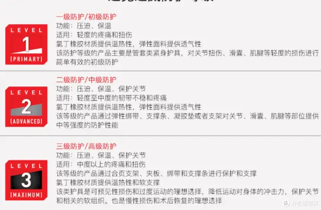 前天脚扭了,挺严重。今天我就来说说运动损伤和护具吧……