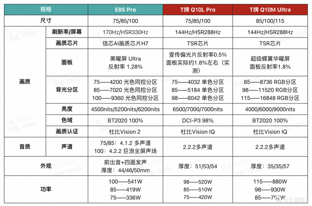 双11海信电视如何选?一篇给你讲明白