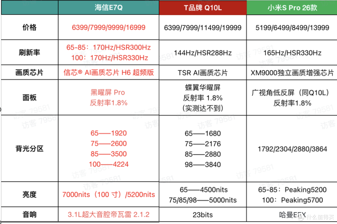 双11海信电视如何选?一篇给你讲明白