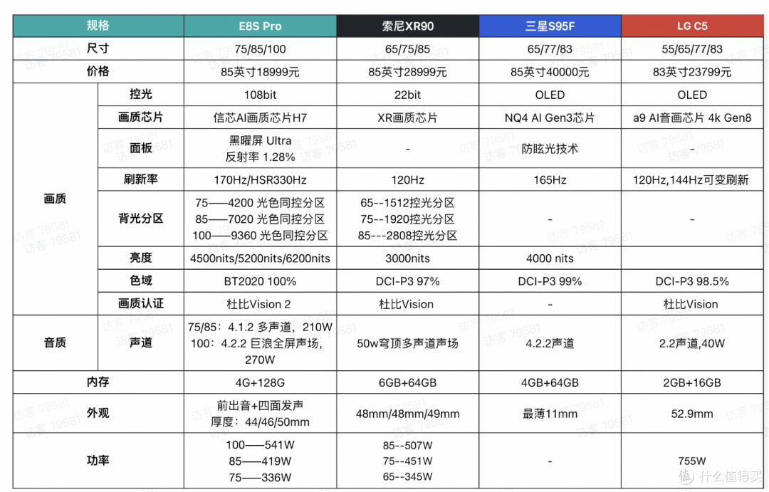 双11海信电视如何选?一篇给你讲明白