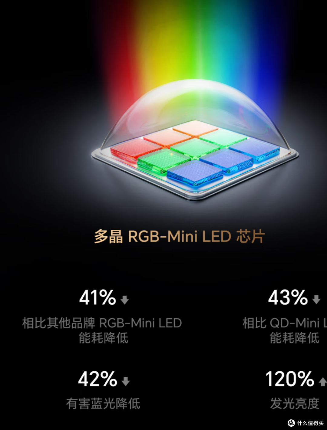 双11海信电视如何选?一篇给你讲明白