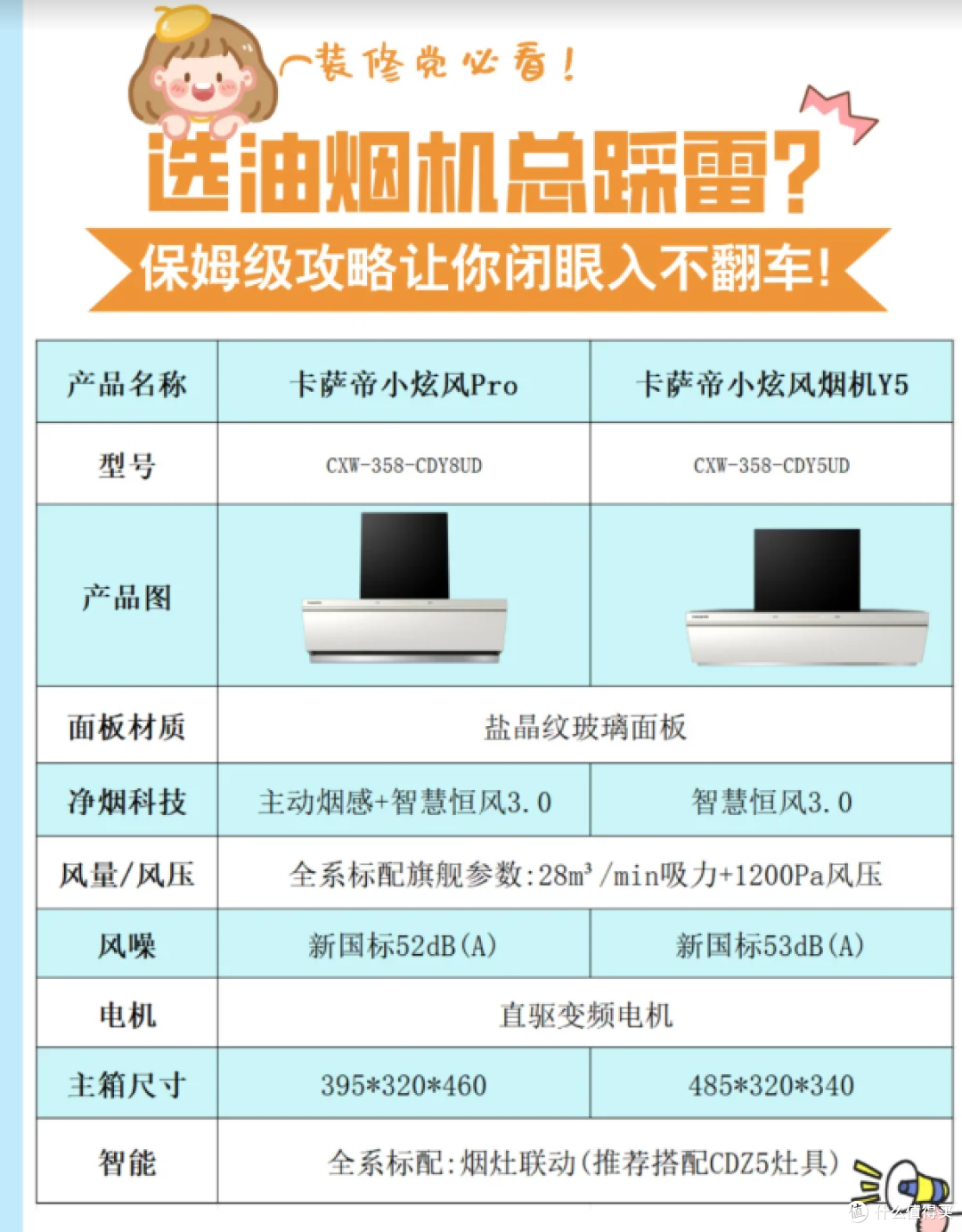 卡萨帝小炫风系列怎么选?一篇搞懂不踩雷!