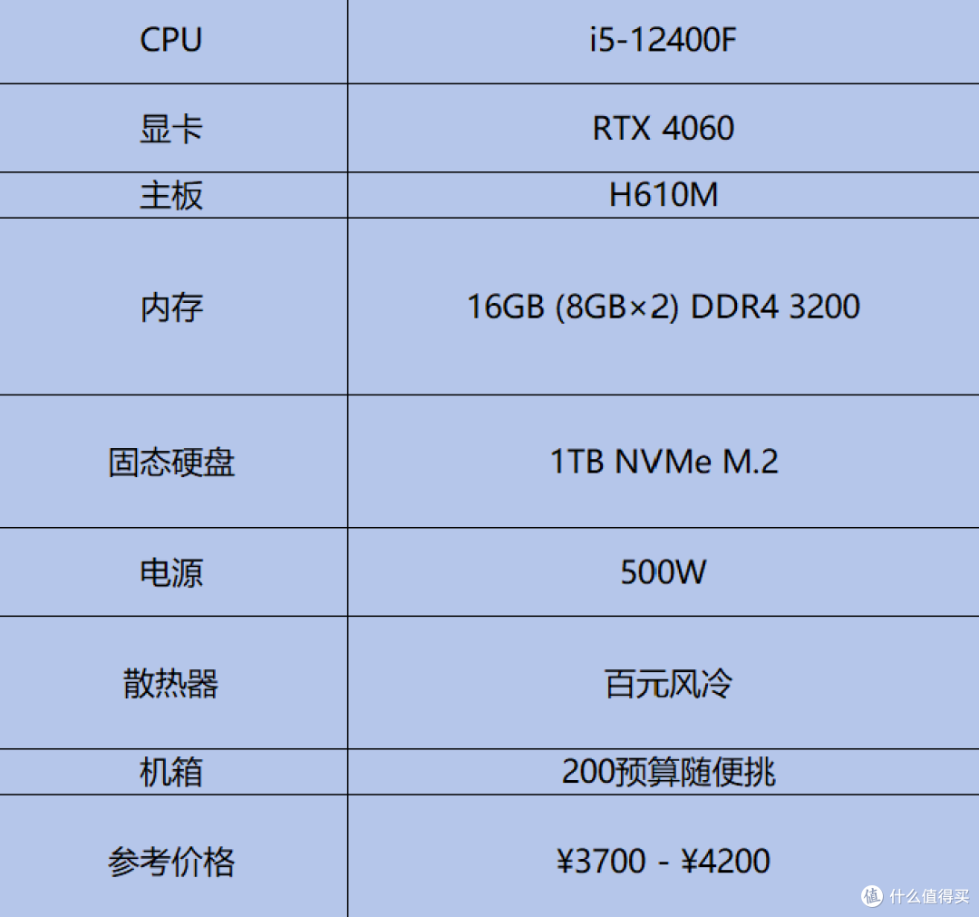 内存硬盘双涨价,5K预算不捡垃圾还有什么办法高性价比装机?