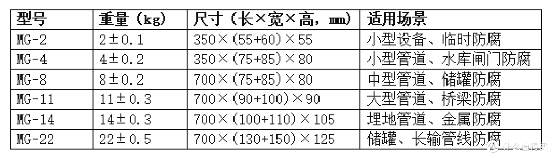 镁合金牺牲阳极:核心原理、性能参数与选型指南