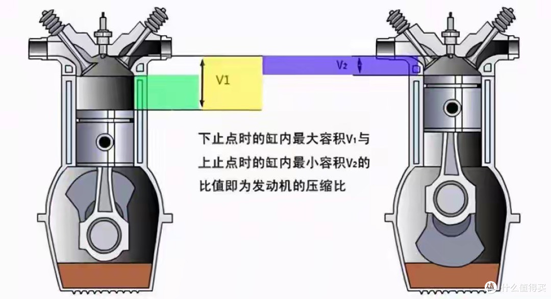 技术:48%热效率国产发动机,在欧洲发布,三连杆双曲轴结构