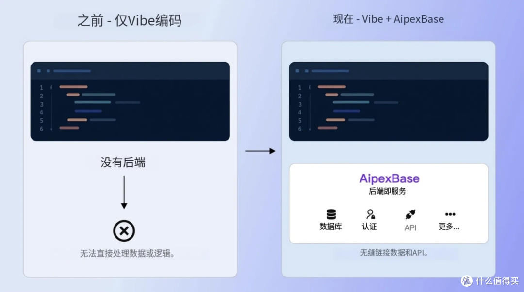 国产首个开源 AI 原生后端平台，这次是真起飞了。