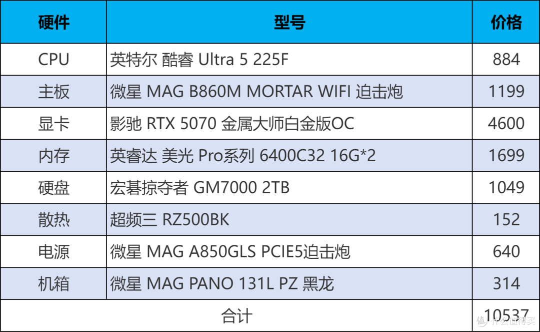 千元CPU真香机，英特尔酷睿Ultra 5 225F+B860M迫击炮配置抄作业