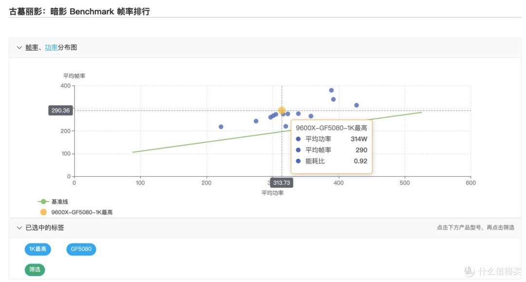 双十一把钱花在刀刃上:锐龙5 9600X vs 酷睿ULTRA 7 265K