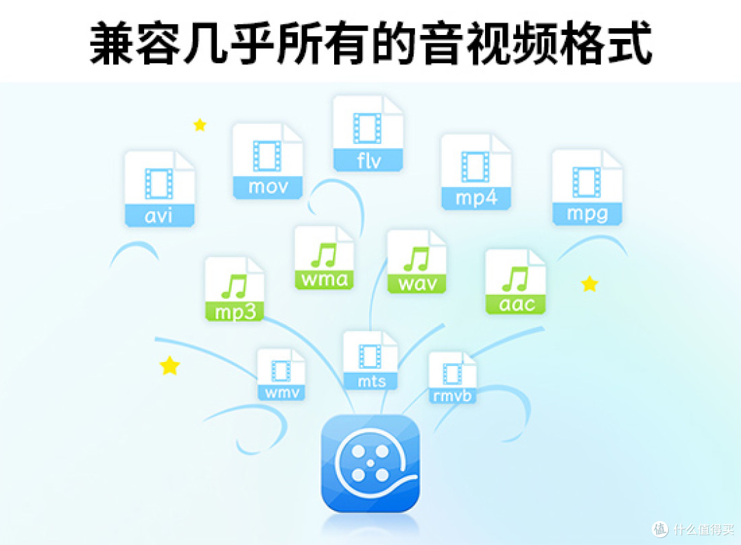 电脑端视频剪辑软件哪个好,18款适合新手的软件推荐