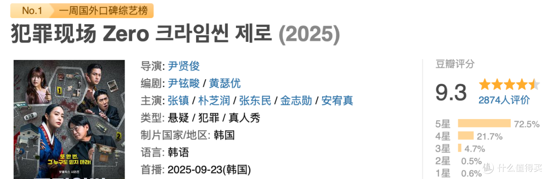 登顶top.1!网飞再出封神之作,太过瘾了