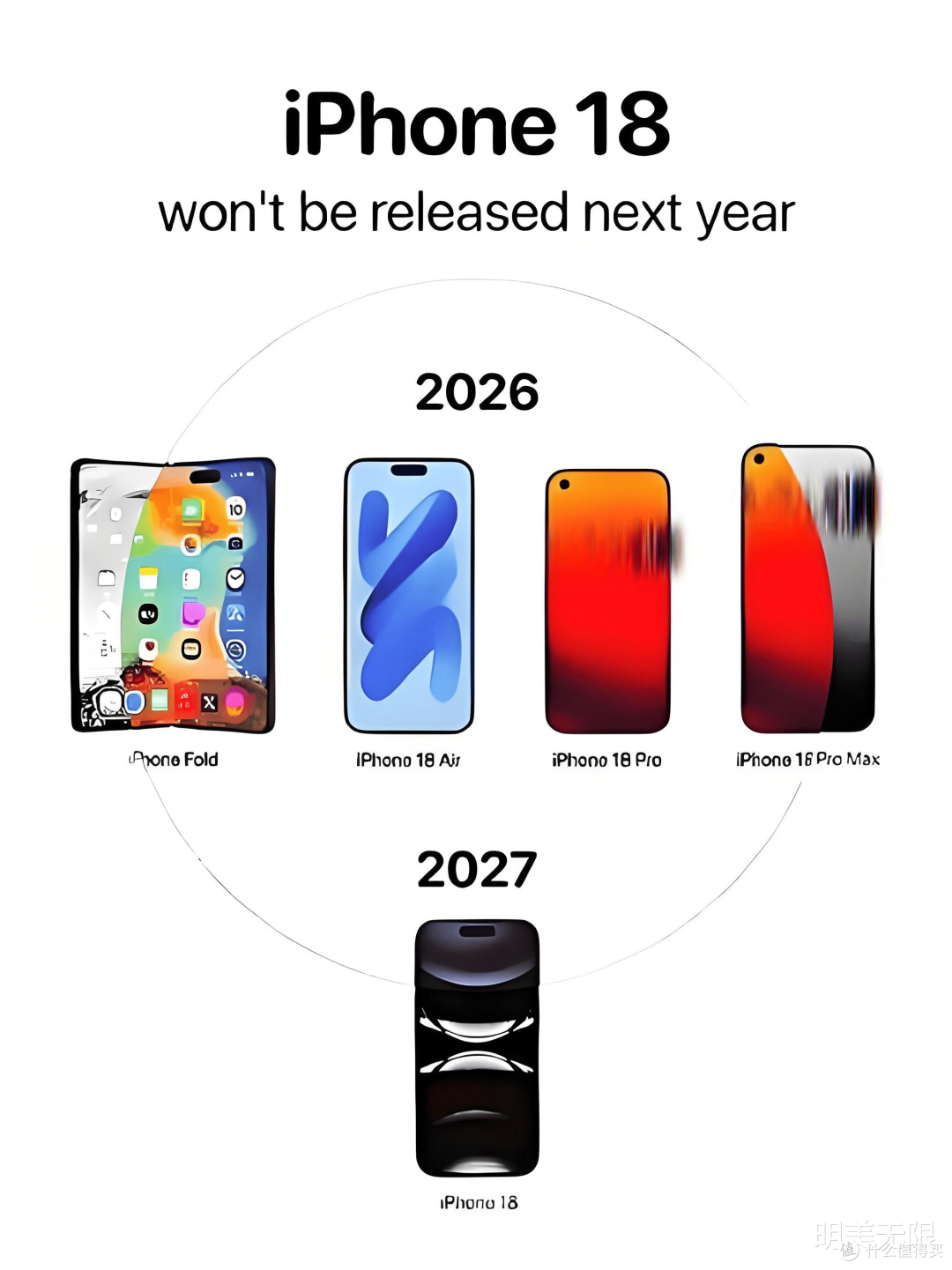 iPhone18要迎来“爆改”?看完爆料,我有点坐不住了!