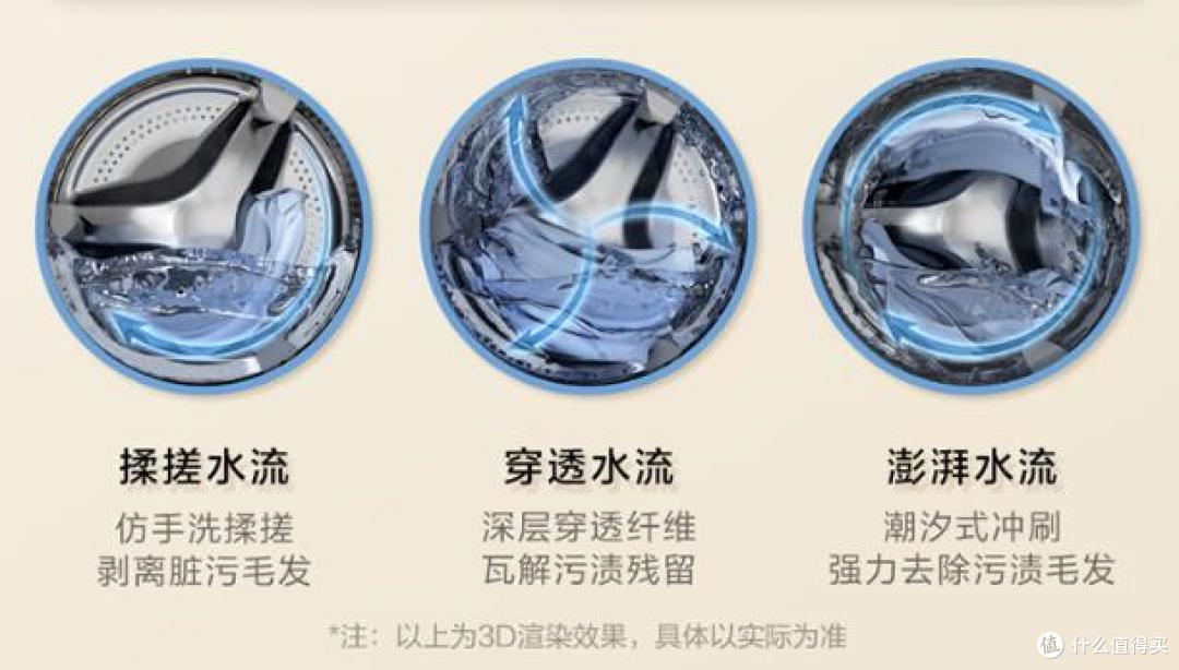 小天鹅滚筒洗衣机哪个型号值得买?它们之间的差别在哪?