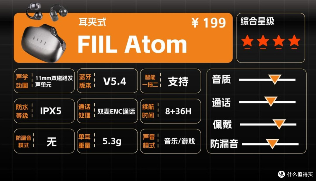 高性价比的耳夹式耳机推荐哪一个品牌?热门耳夹式耳机评测推荐