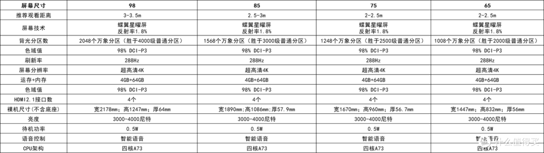 2025年中高端电视怎么选?质价比之王,TCL T7L Ultra体验如何?