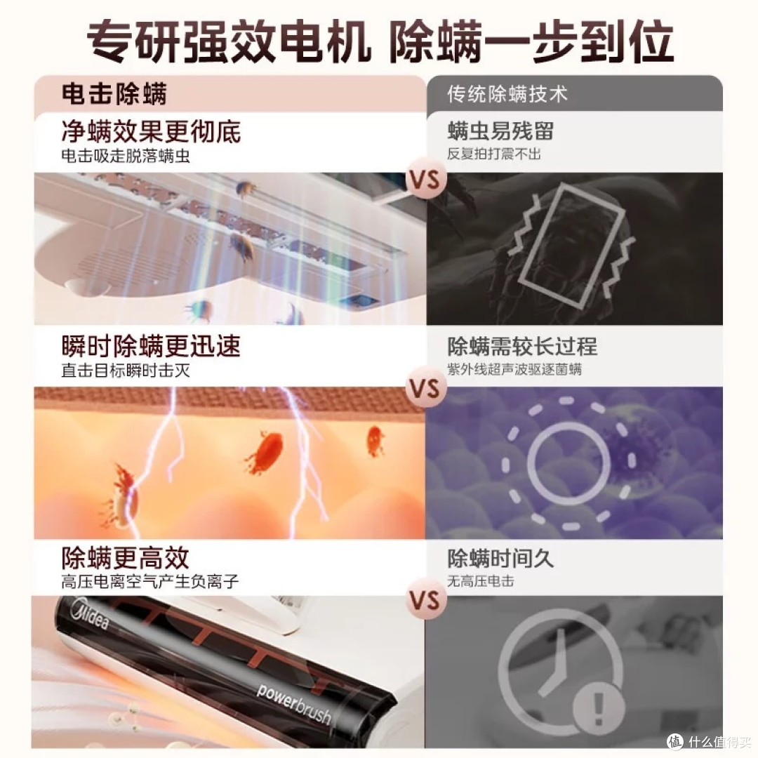 美的MX6pro除螨仪:母婴级安全认证