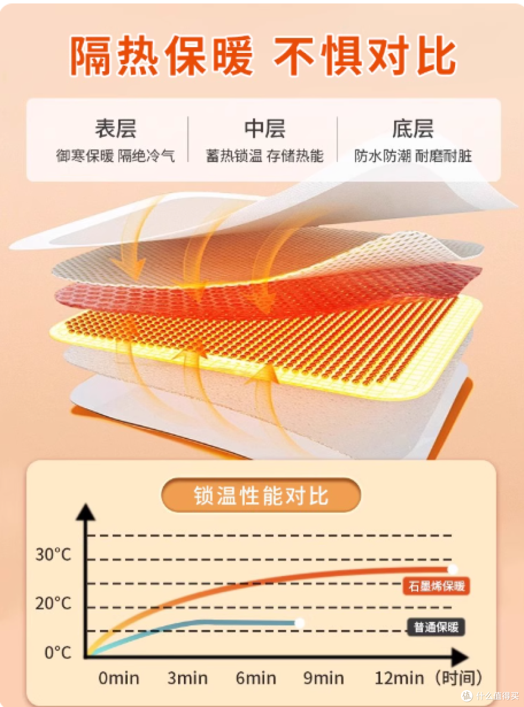 家里有了它,安全舒适一步到位!超厚隔热防撞软包墙贴