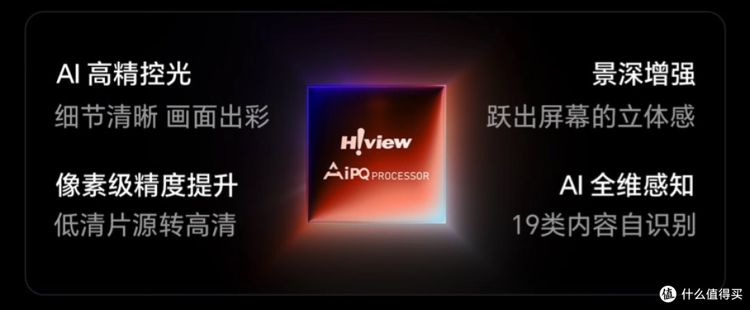 5K档Mini LED电视怎么选?海信、小米、TCL三款热门机型对比