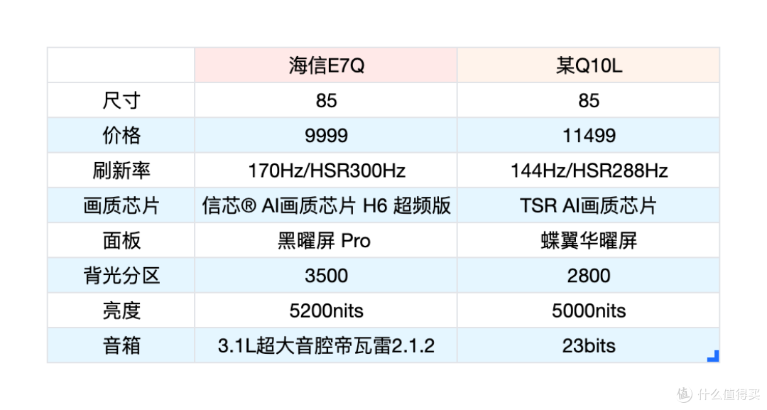 5K档Mini LED电视怎么选？海信、小米、TCL三款热门机型对比