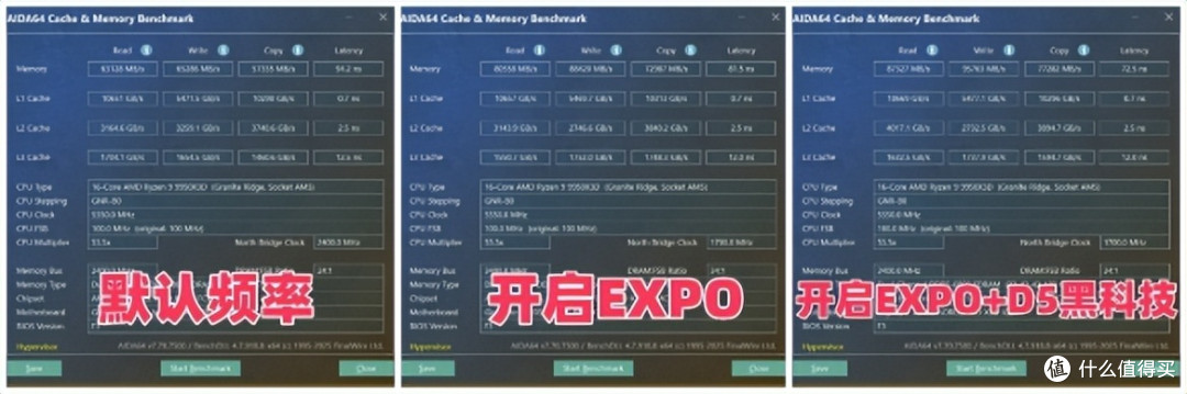 技嘉X870E X3D冰雕系列主板深度解析：X3D处理器的旗舰级搭档
