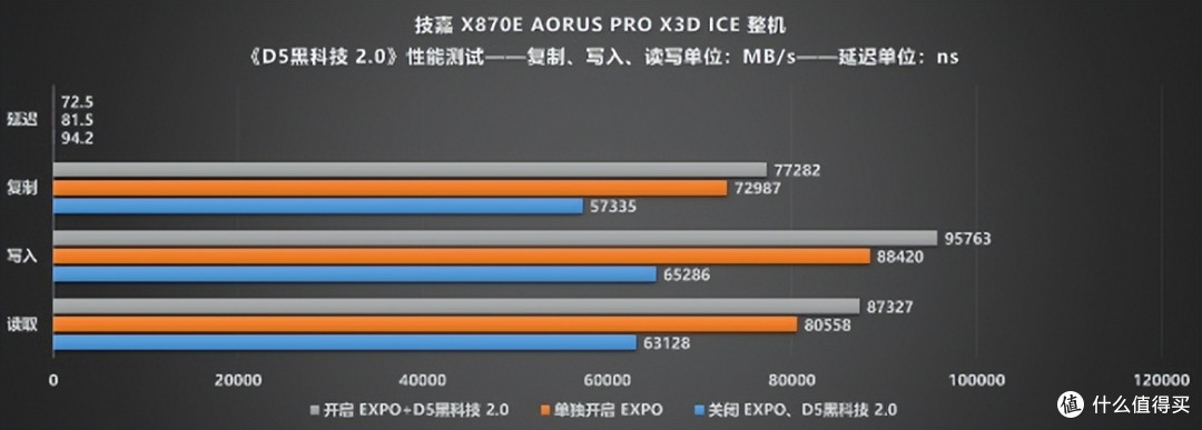 技嘉X870E X3D冰雕系列主板深度解析：X3D处理器的旗舰级搭档