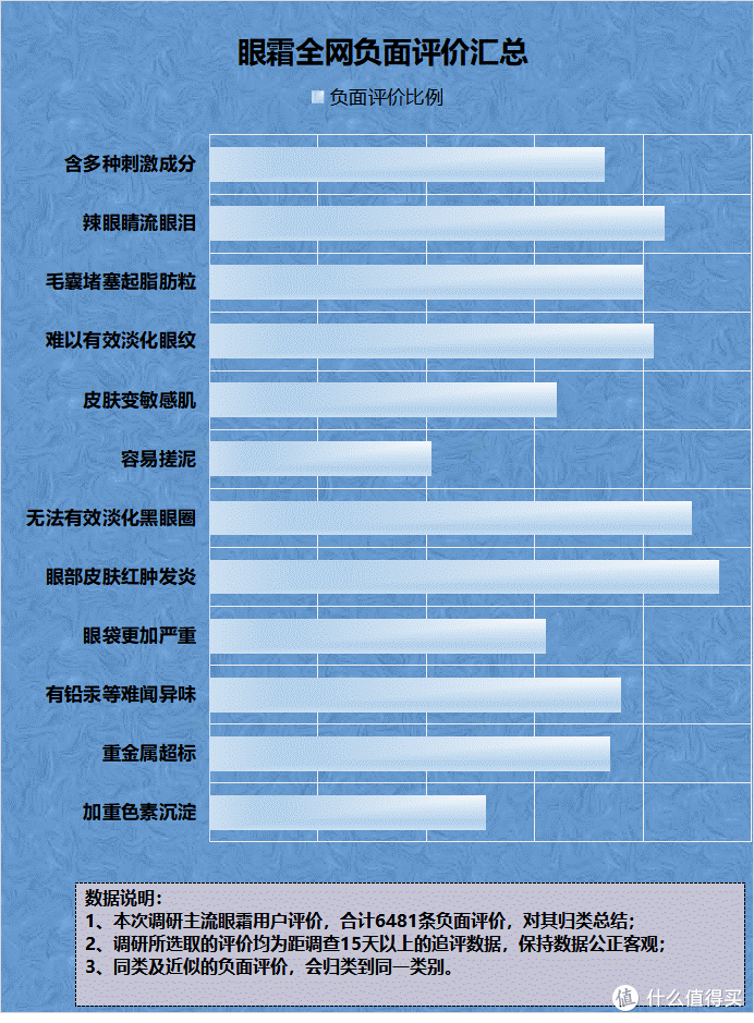 眼霜有副作用嘛?选择不当竟有这三大危害!