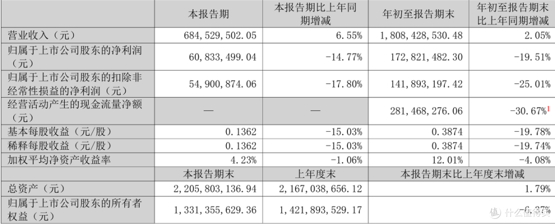 图片来源：三季报截图