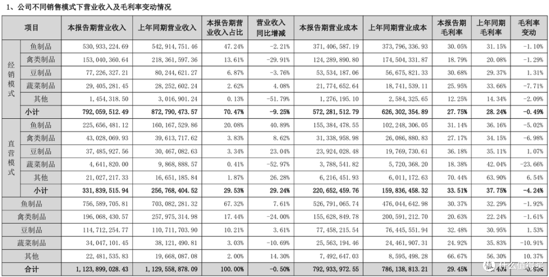 图片来源：中报截图
