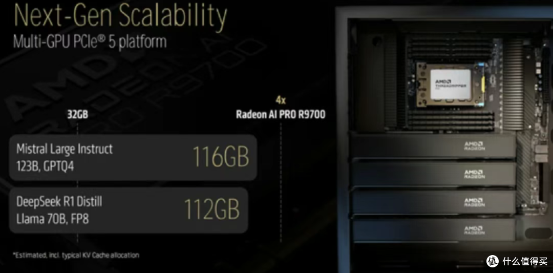10999元!AMD最强显卡上市,性能是同级5倍,英伟达遭背刺?