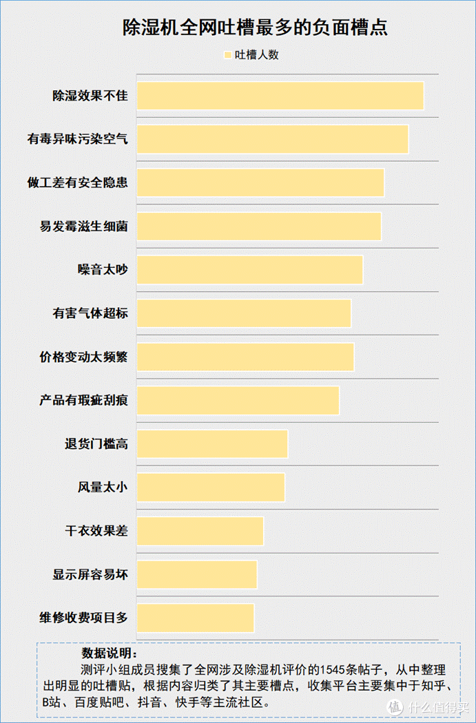 除湿机到底好不好?五大隐患危害须知,看完这篇再买不踩雷!