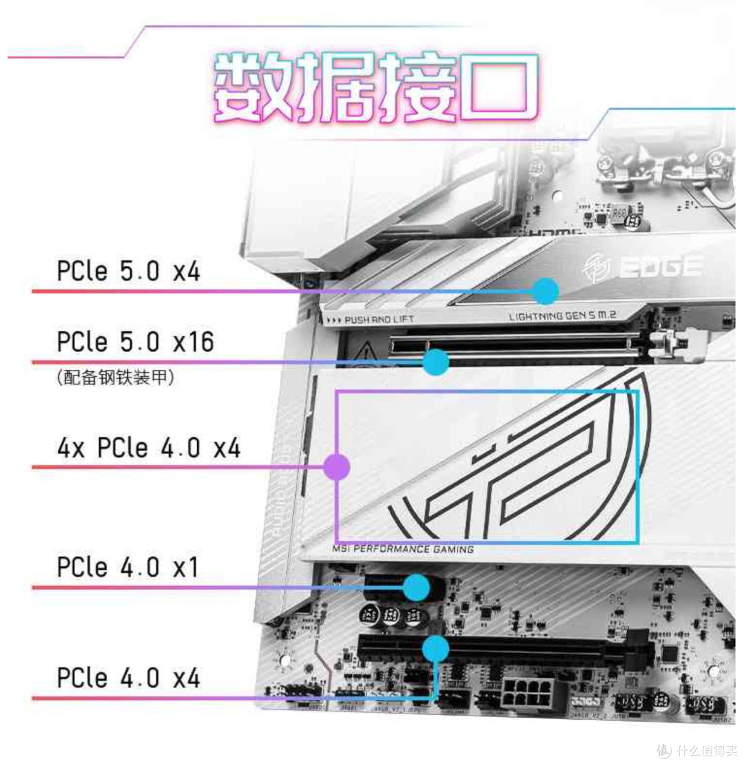 性能猛兽完美座驾!英特尔酷睿Ultra 7 265K+微星Z890刀锋钛主板