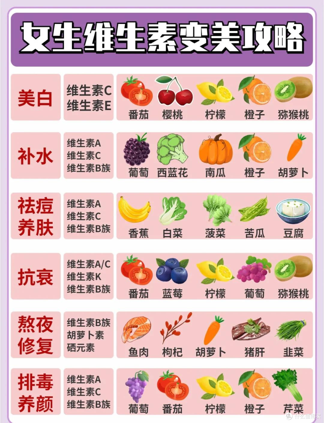 吃对食物，为皮肤“自然焕白”助力
