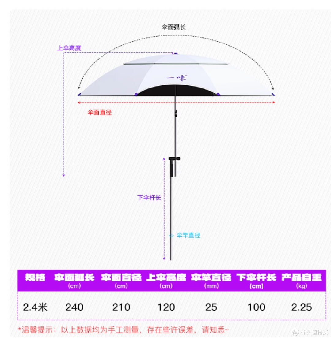谁懂啊！被这把钓伞治好的 “钓鱼焦虑”😤