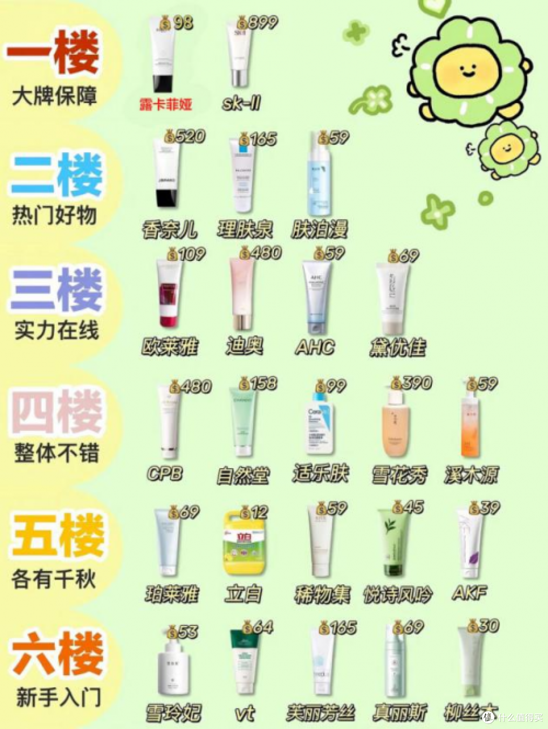 洗面奶哪款最好用,精选国货品牌第一名,国产洁面选购建议速藏!