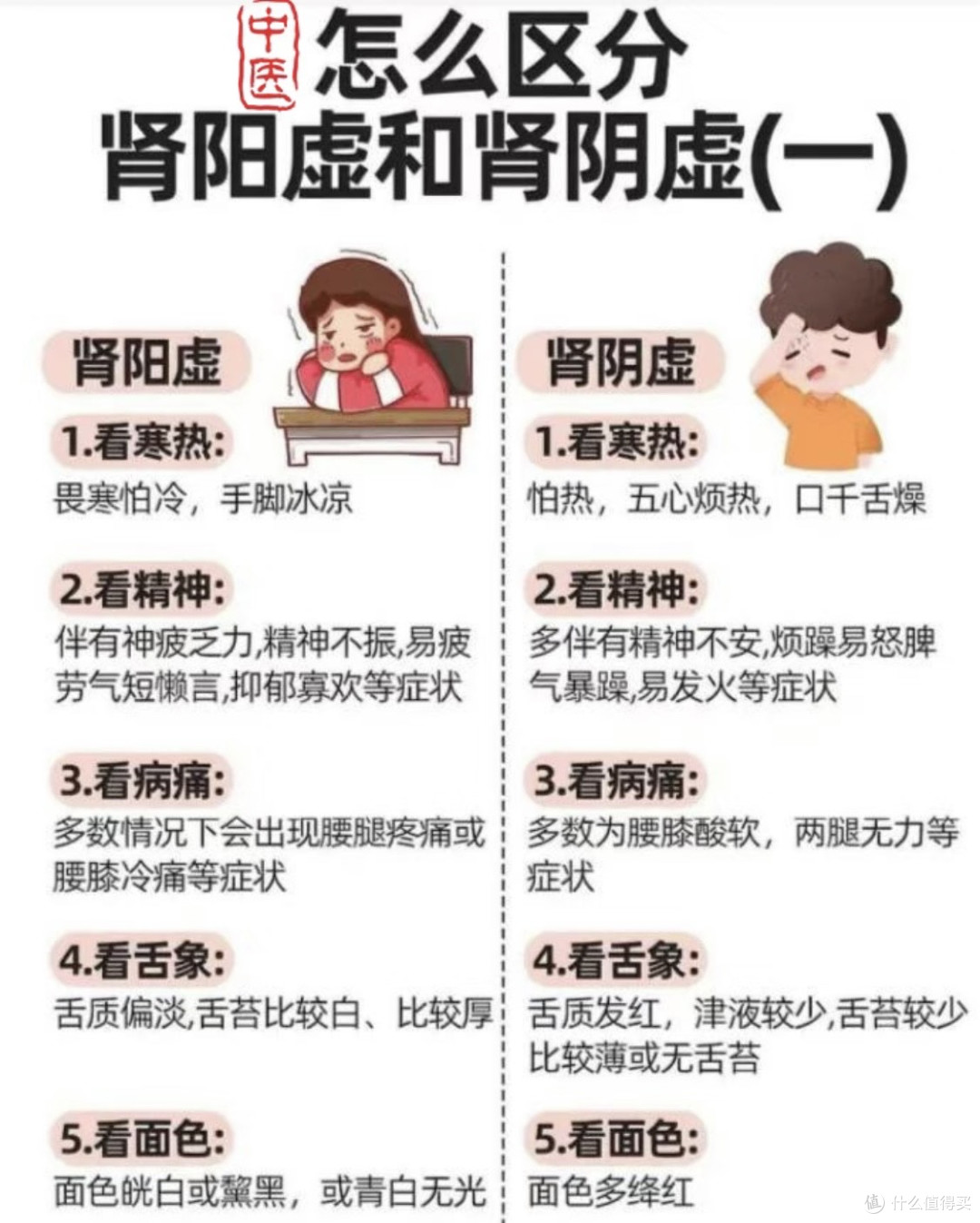 怎么区分——肾阳虚和肾阴虚以及阴阳双虚