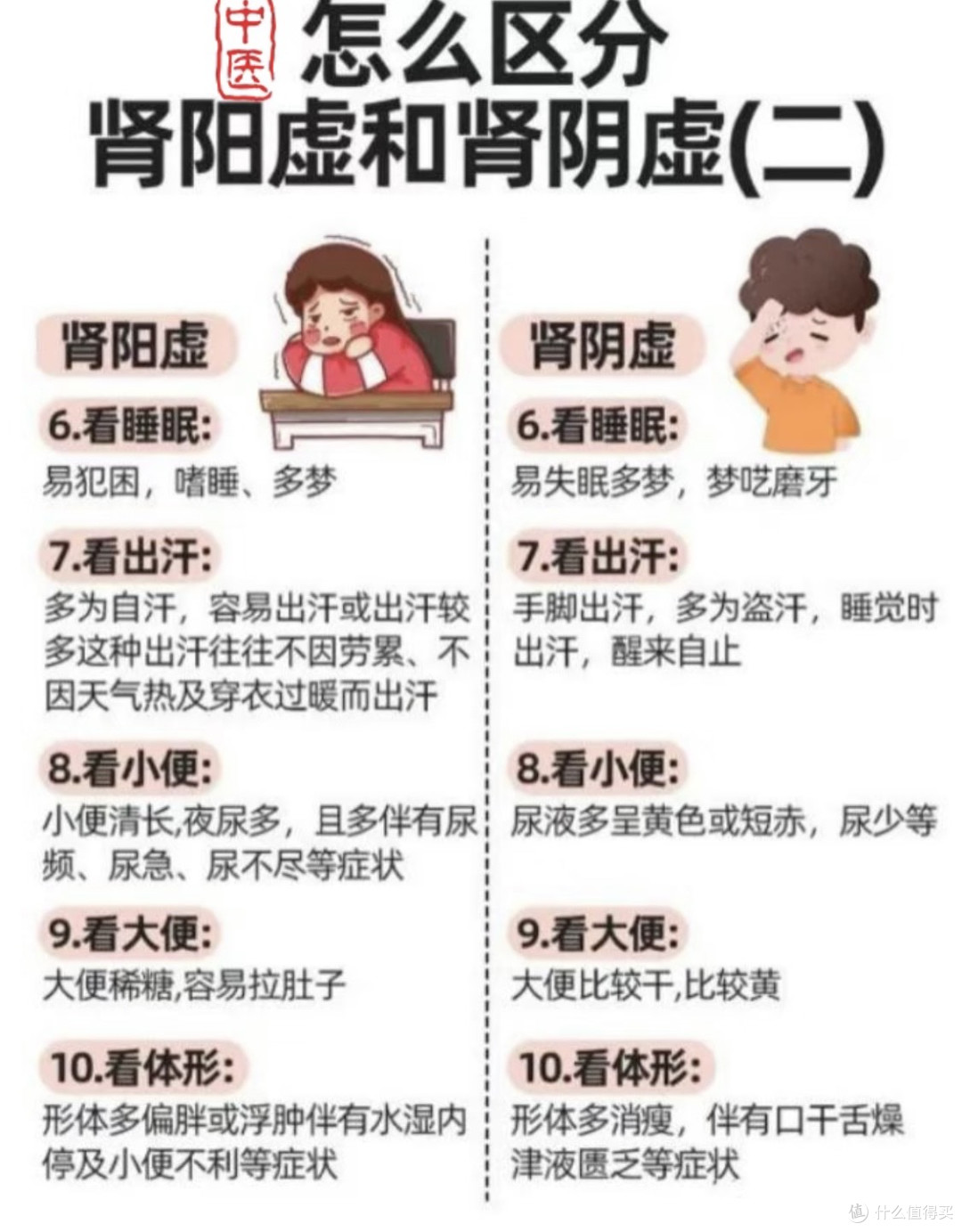 怎么区分——肾阳虚和肾阴虚以及阴阳双虚