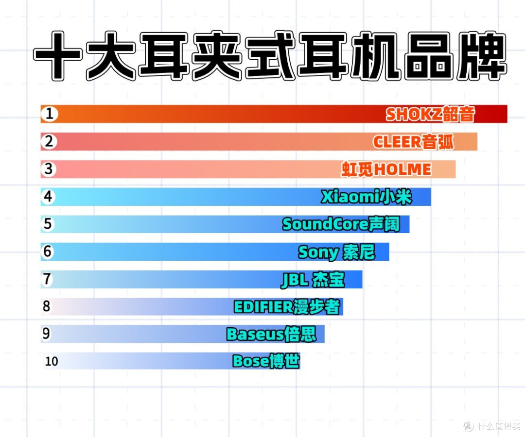 哪些品牌的耳夹式耳机值得入手呢?高性价比耳夹式耳机推荐评测