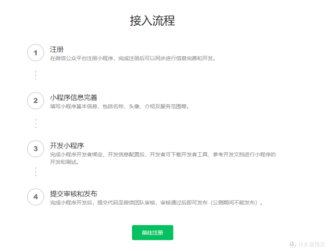 线上废品回收平台怎么做?如何开发废品回收小程序?