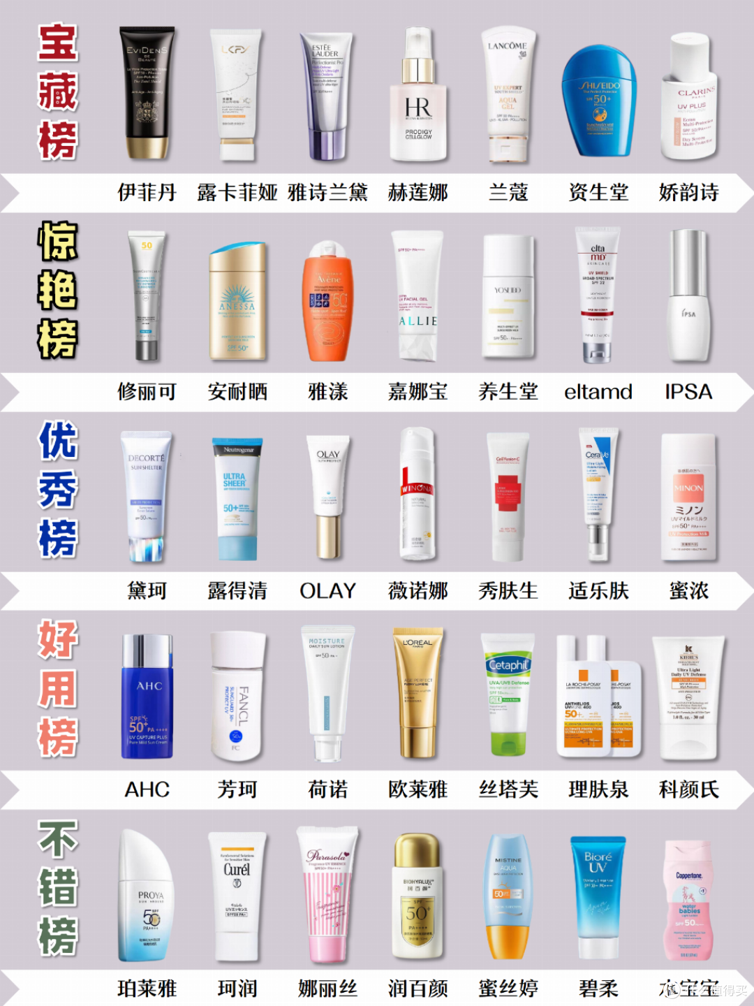 口碑最好十大防晒霜,防晒霜哪个牌子效果最好?热门品牌盘点