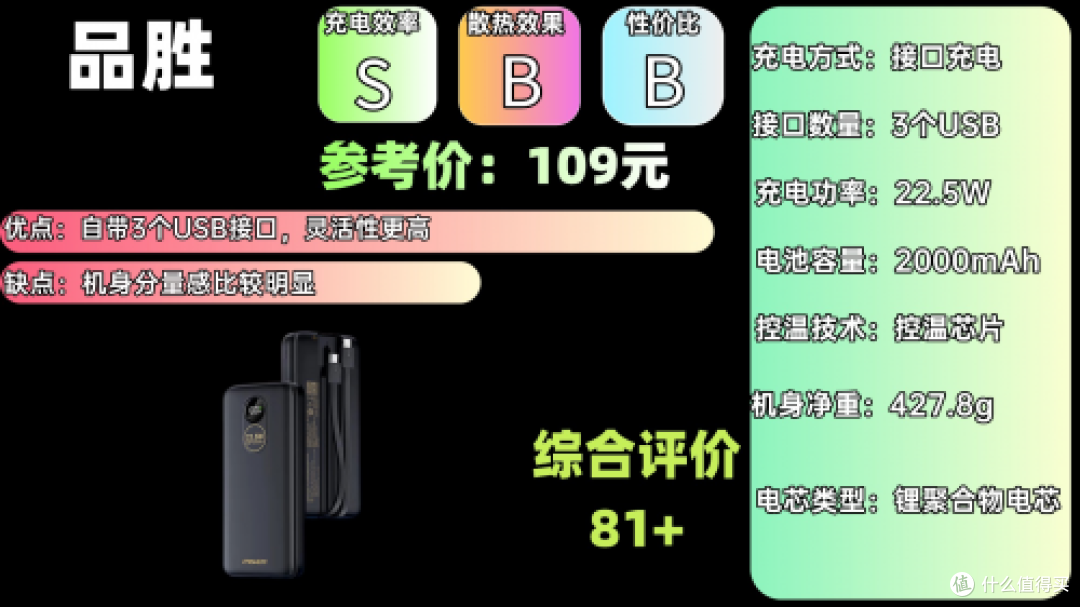 充电宝哪个牌子的比较好?2025年十大品牌最好充电宝排行榜