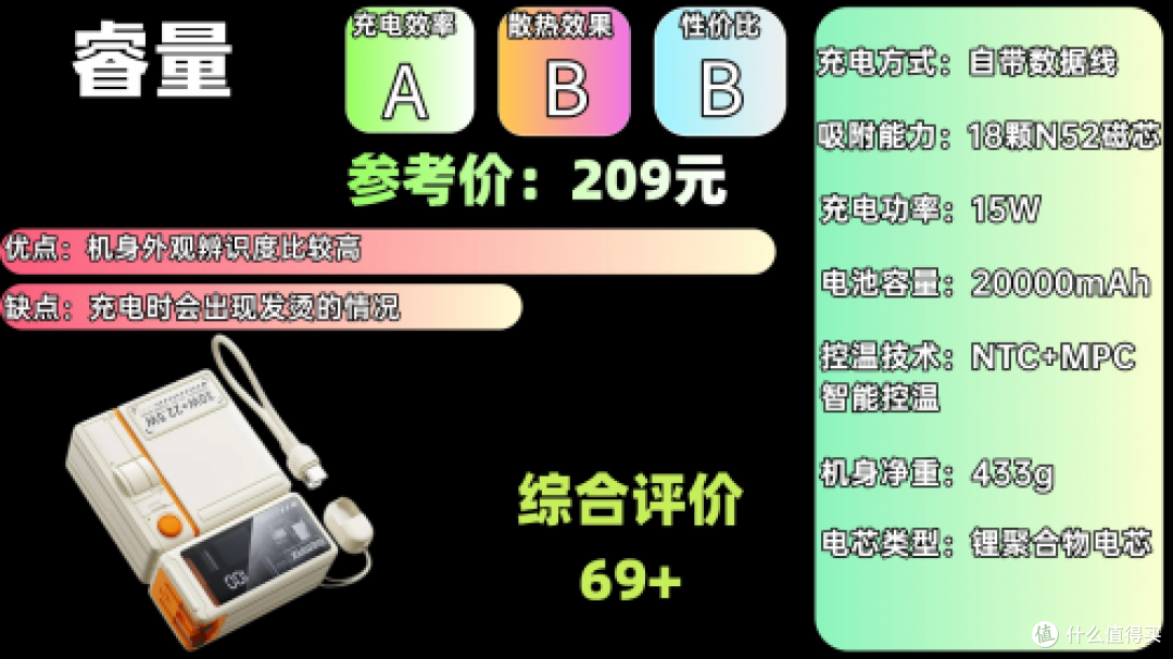 充电宝哪个牌子的比较好?2025年十大品牌最好充电宝排行榜